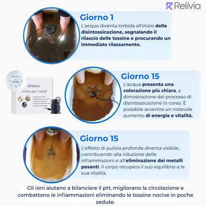 Relivia: Pediluvio Ionico Spa