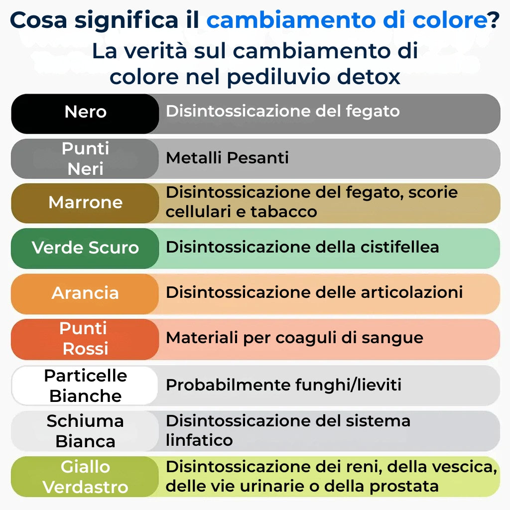 Relivia: Pediluvio Ionico Spa