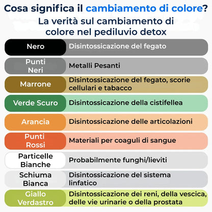 Relivia: Pediluvio Ionico Spa