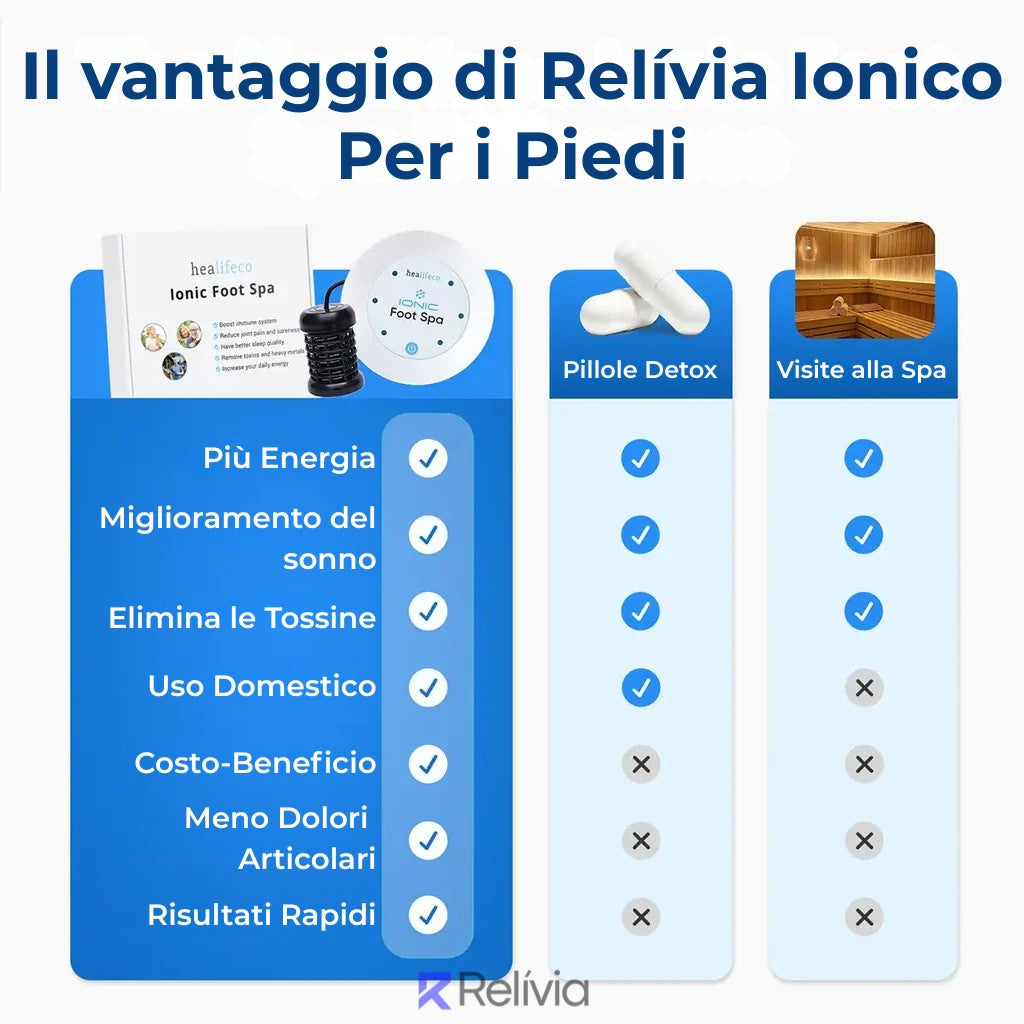 Relivia: Pediluvio Ionico Spa