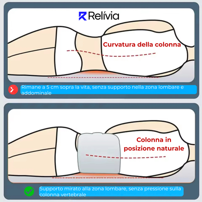 Relivia: AllineaNotte