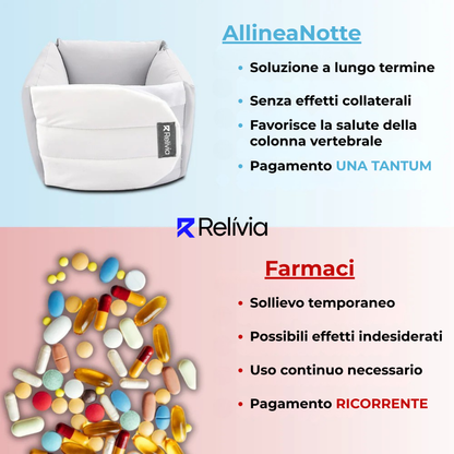 Relivia: AlignKomfort